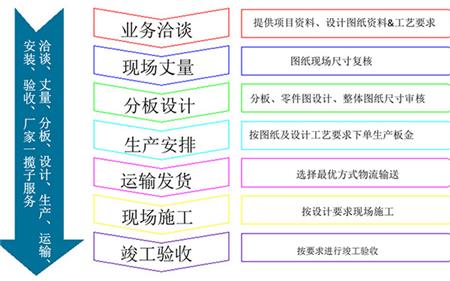 长盛建材铝格栅合作流程