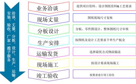 铝格栅吊顶合作流程