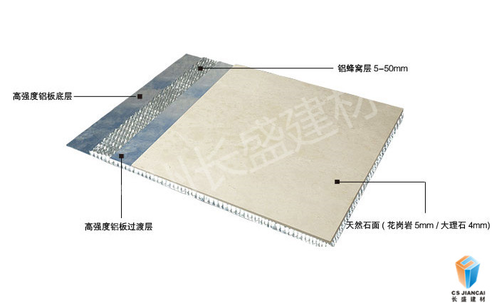 石材<a href='/lfwb.htm' class='keys' title='点击查看关于铝蜂窝板的相关信息' target='_blank'>铝蜂窝板</a>结构图