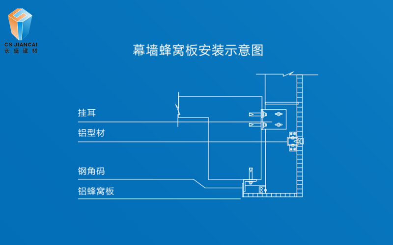 铝蜂窝板幕墙安装节点图