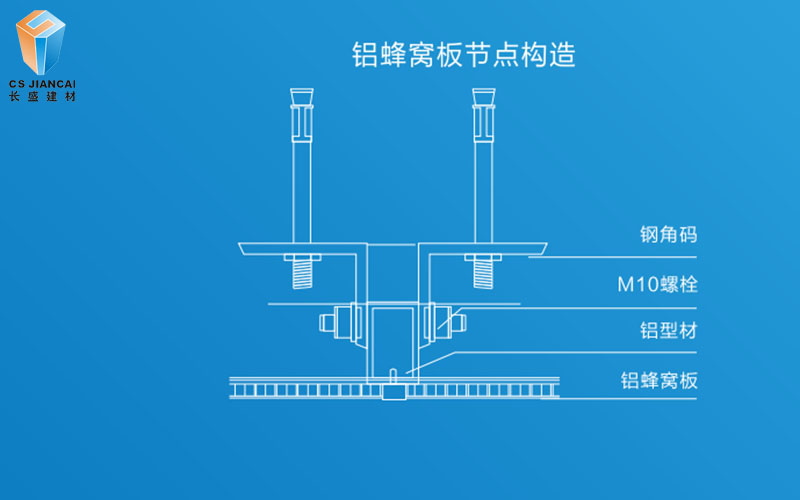 铝蜂窝板幕墙安装节点图