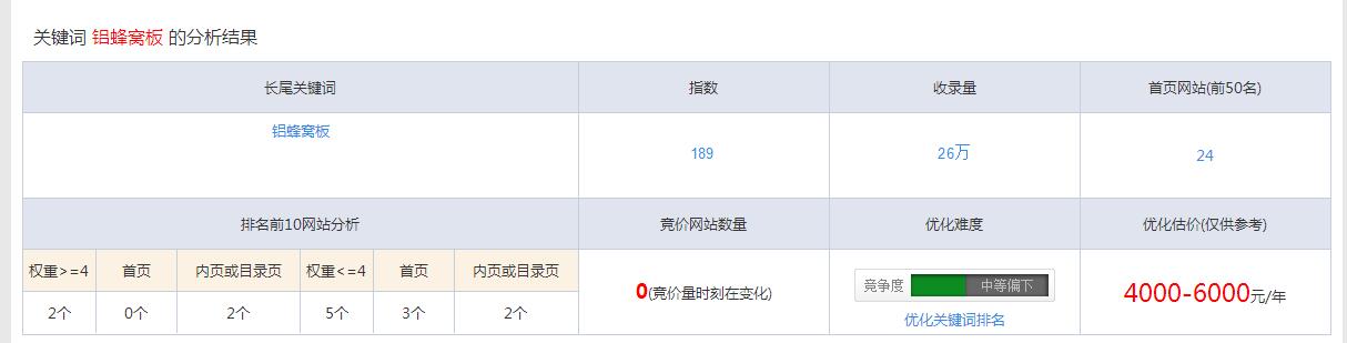 铝蜂窝板参数查询