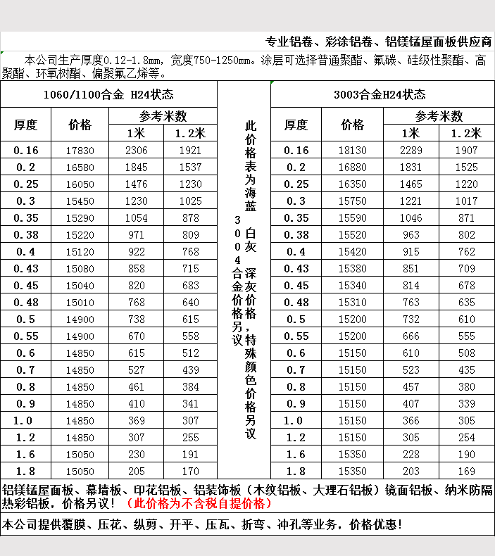 2019年5月铝卷报价表1