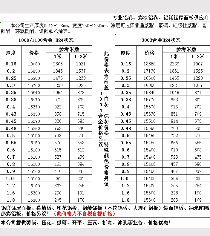 2019年5月铝卷报价表4