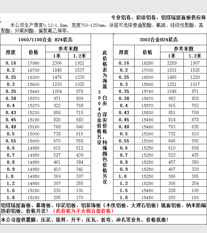 2019年5月铝卷报价表